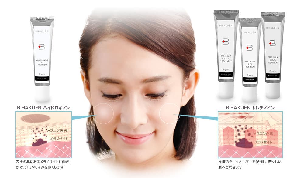 BIHAKUEN ハイドロキノン 表皮の奥にあるメラノサイトに働きかけ、シミやくすみを薄くします / BIHAKUEN トレチノイン 皮膚のターンオーバーを促進し、若々しい肌へと導きます